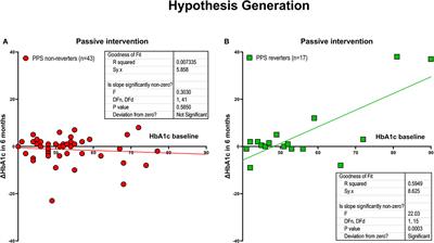 In Type 2 Diabetes Mellitus, normalization of hemoglobin A1c accompanies reduced sensitivity to pressure at the sternum